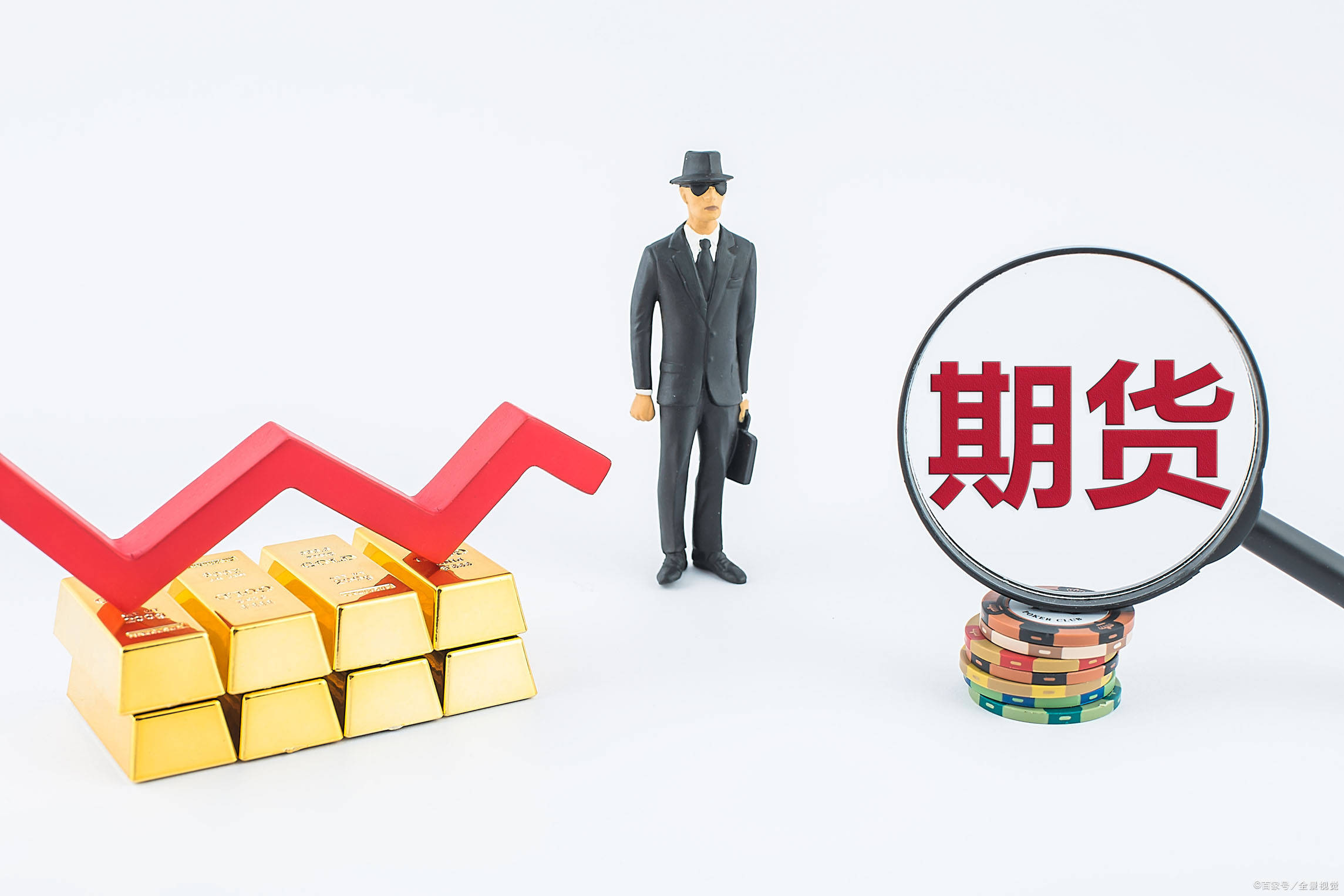 新手入门国际期货，从这几个概念开始